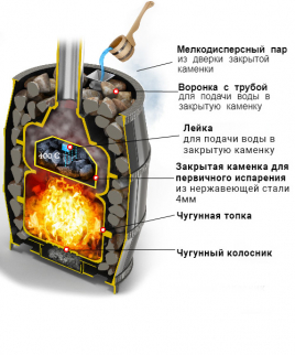 Банная печь ВЕЗУВИЙ Легенда Русский пар Ковка 18 (270)