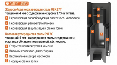 Банная печь Костер 10, для бани